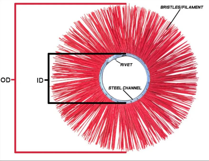 Information of Wafer Brushes you need to provide